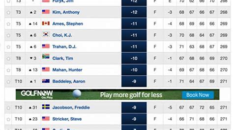 PGA Tour Live Golf Leaderboard .